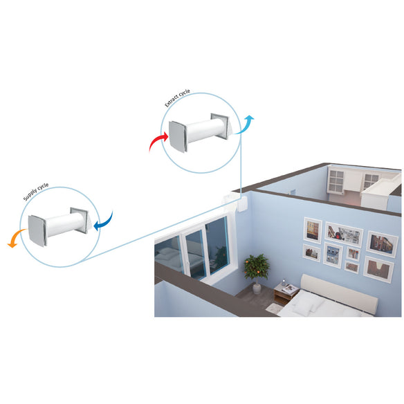 Sistem ventilatie Blauberg - Solo A35 S4 PRO R V.2