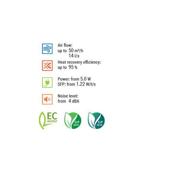 Sistem ventilatie Blauberg - Vento Expert A50-1 Pro V.3