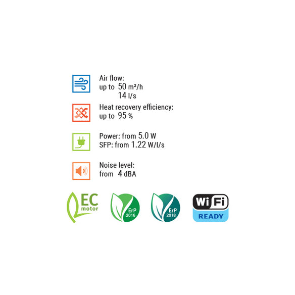 Sistem ventilatie Blauberg - Vento Expert A50-1 W V.3