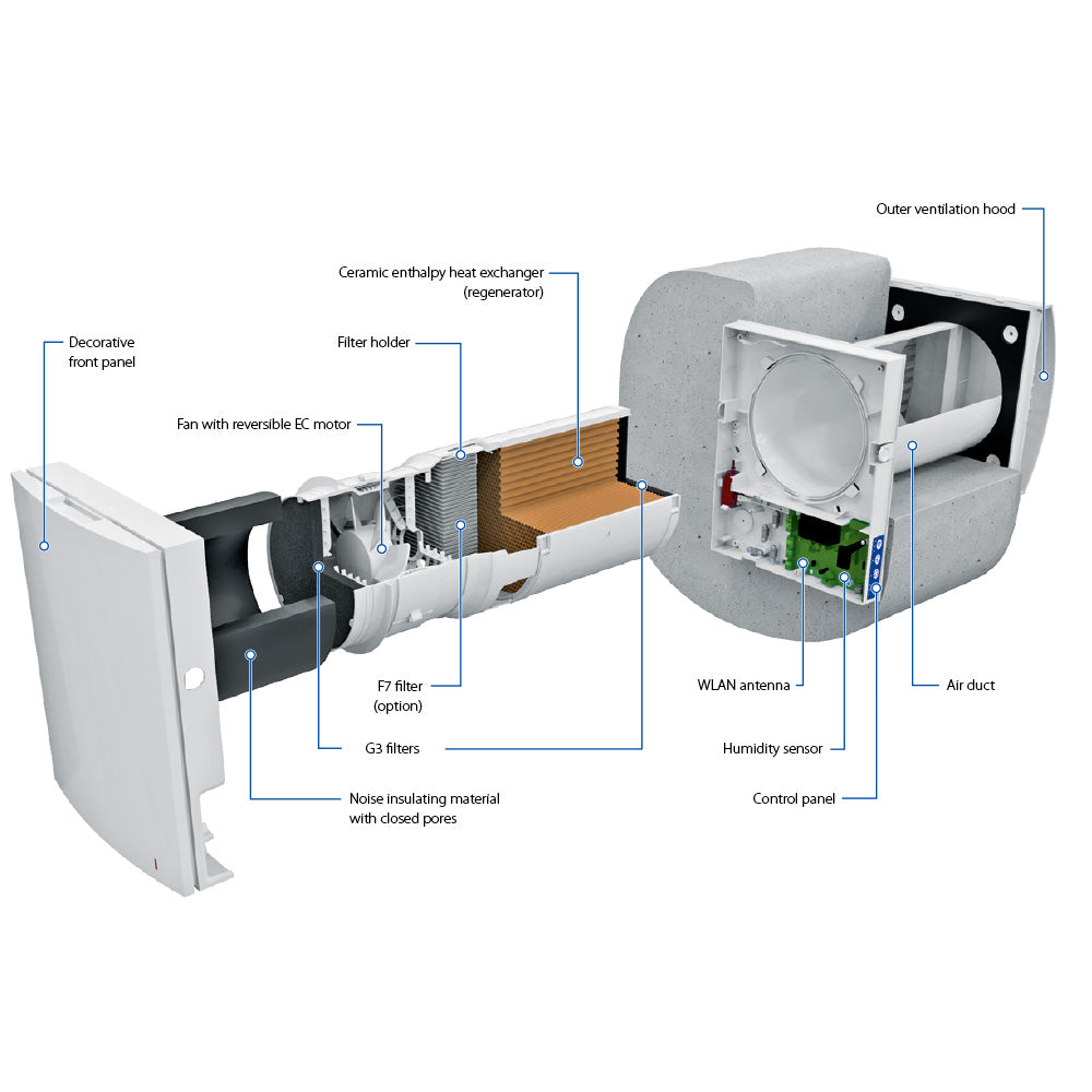Sistem ventilatie Blauberg - Vento Expert A50-1 W V.3