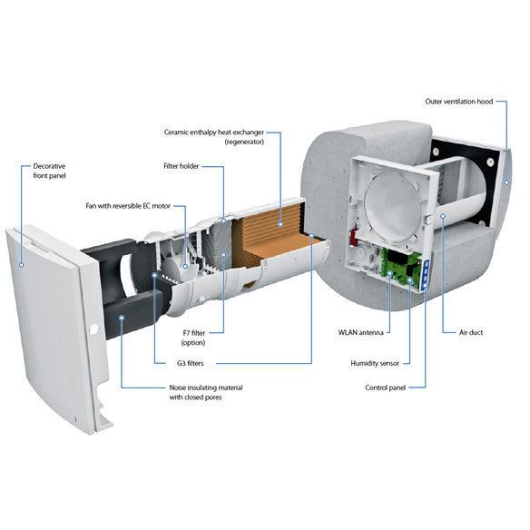 Sistem ventilatie Blauberg - Vento Expert A50-1 W V.3