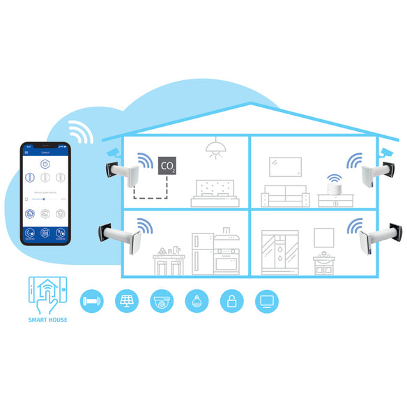 Sistem ventilatie Blauberg - Vento Expert A50-1 W V.3